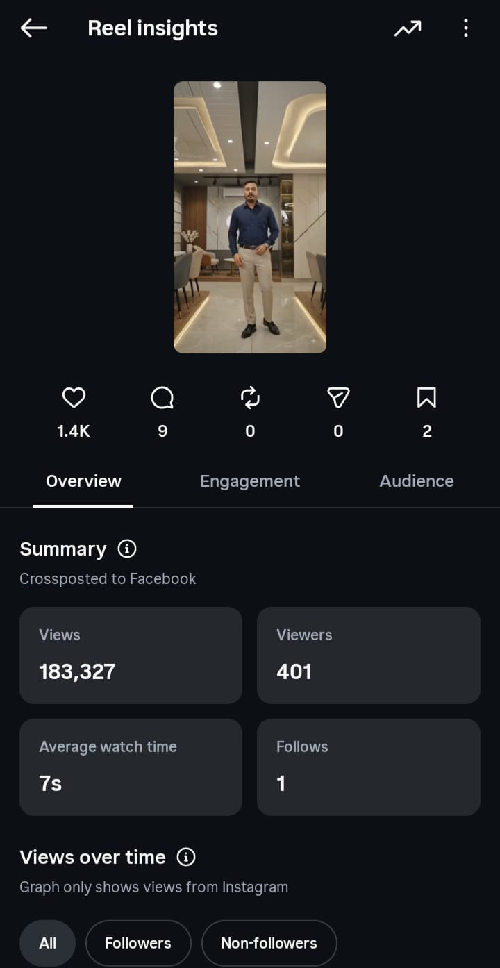 instagran insight details