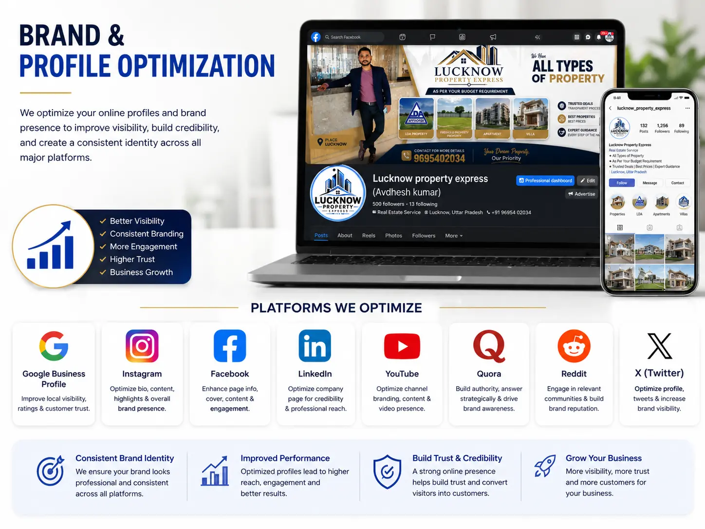 Brand & Profile Optimization Google Business Profile • Instagram • Facebook • LinkedIn • YouTube • Quora • Reddit • X (Twitter)