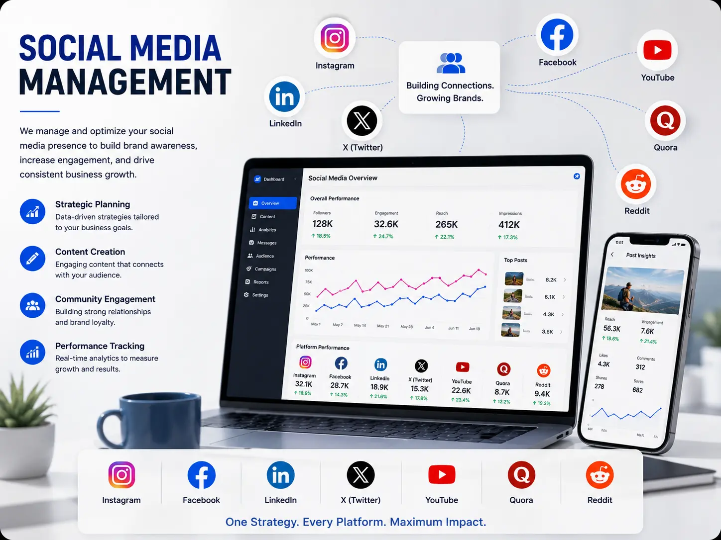 Social Media Management Instagram • Facebook • LinkedIn • X (Twitter) • YouTube • Quora • Reddit